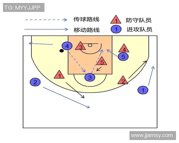 西安篮球队的默契配合与战术分析探讨